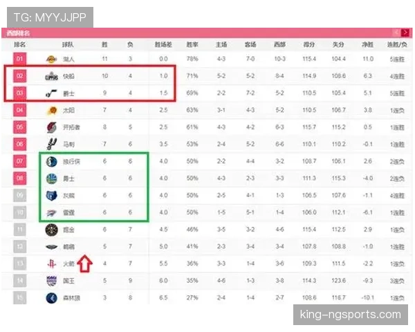 挑战判罚规则是什么意思？NBA最新挑战机制解析